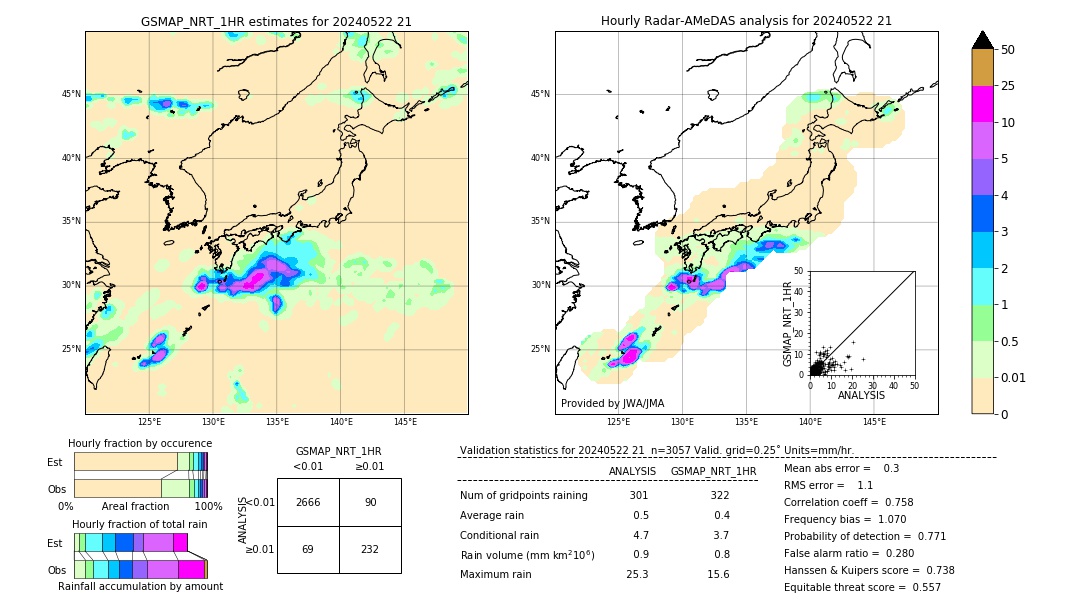 GSMaP NRT validation image. 2024/05/22 21