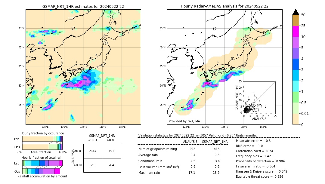 GSMaP NRT validation image. 2024/05/22 22