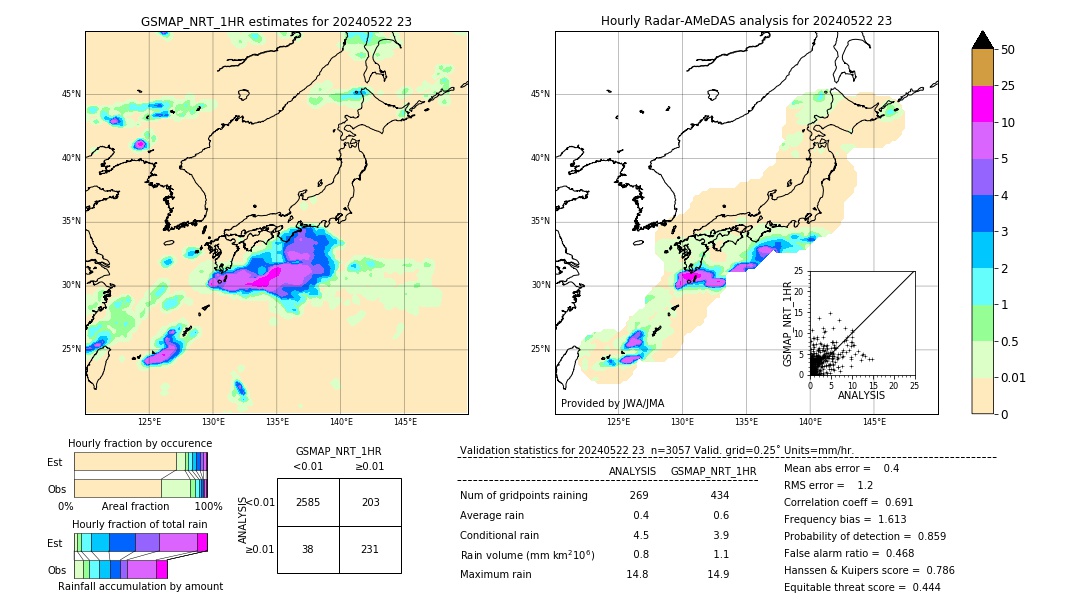 GSMaP NRT validation image. 2024/05/22 23