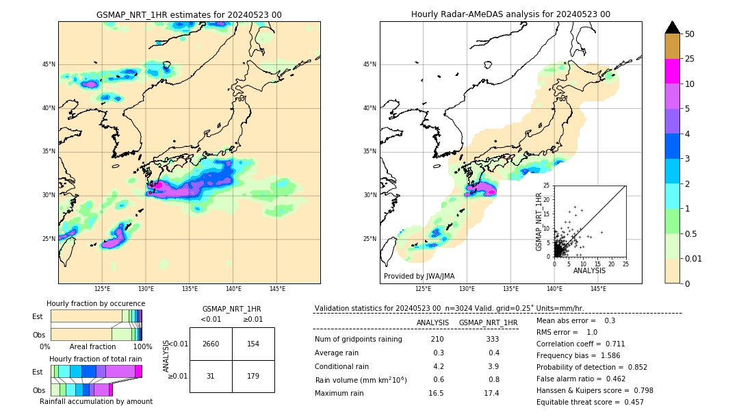 GSMaP NRT validation image. 2024/05/23 00