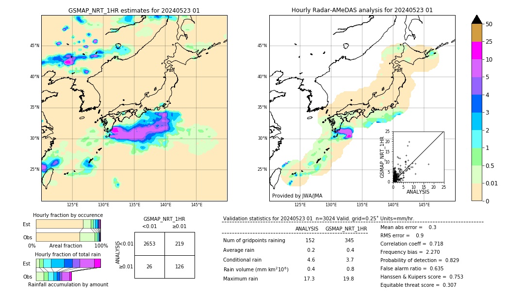 GSMaP NRT validation image. 2024/05/23 01