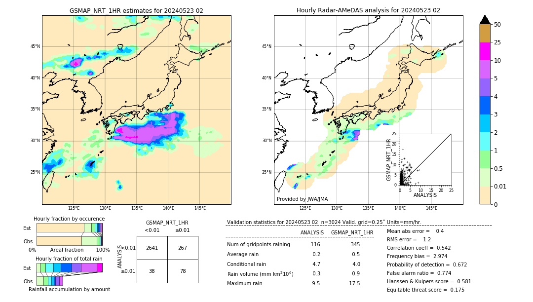 GSMaP NRT validation image. 2024/05/23 02