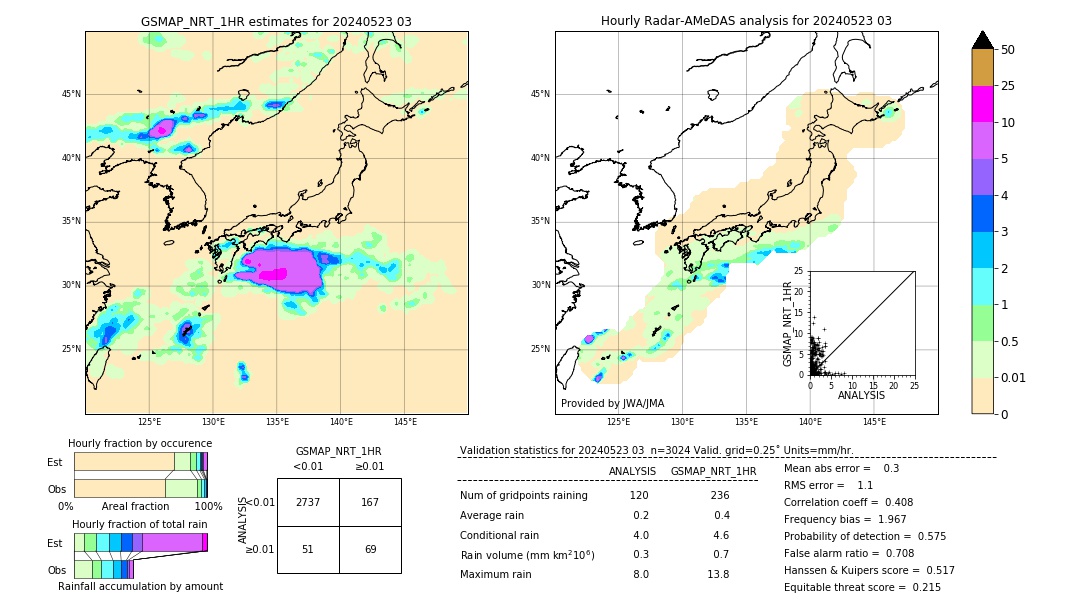 GSMaP NRT validation image. 2024/05/23 03