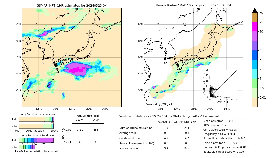 GSMaP NRT validation image. 2024/05/23 04