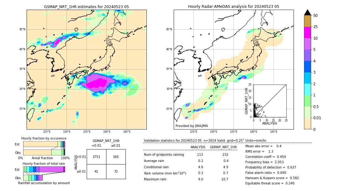 GSMaP NRT validation image. 2024/05/23 05