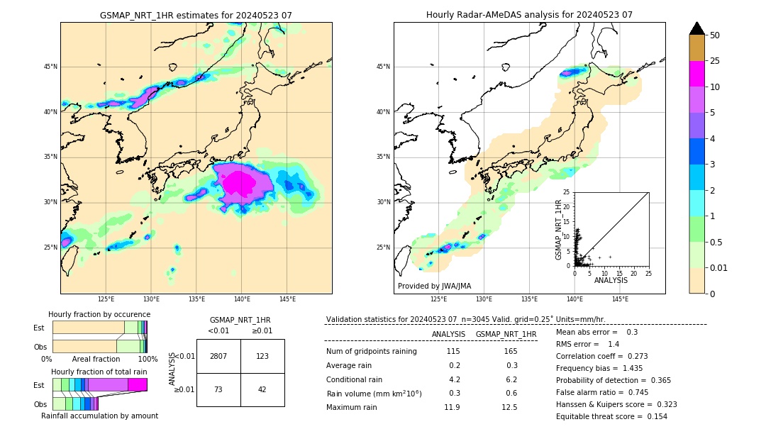 GSMaP NRT validation image. 2024/05/23 07