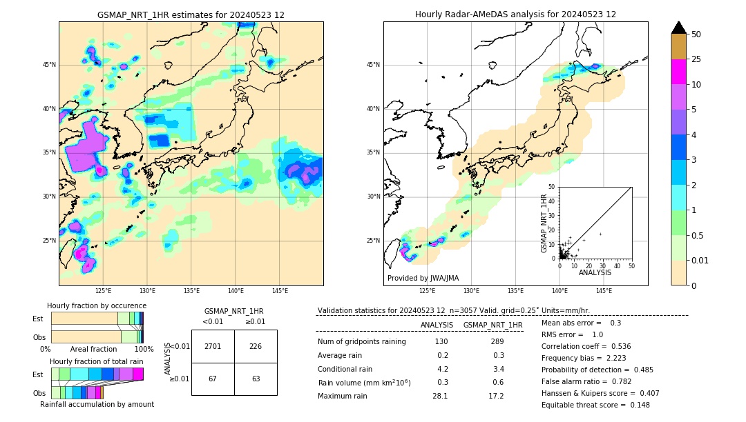 GSMaP NRT validation image. 2024/05/23 12