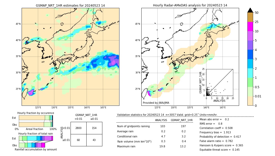 GSMaP NRT validation image. 2024/05/23 14