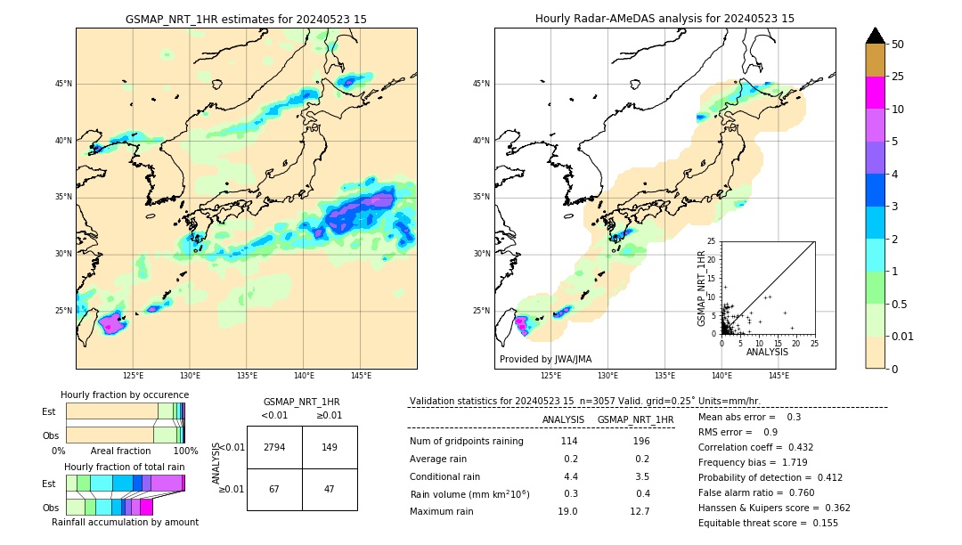 GSMaP NRT validation image. 2024/05/23 15