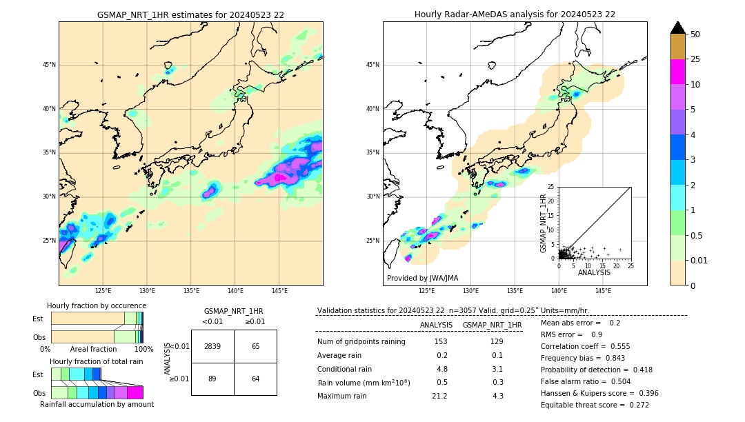 GSMaP NRT validation image. 2024/05/23 22