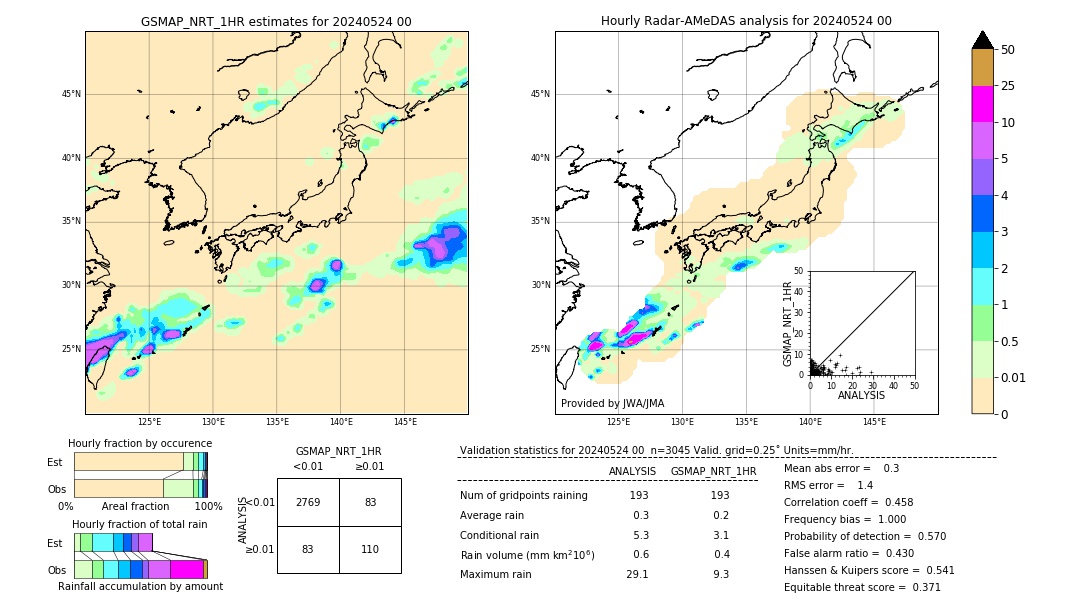 GSMaP NRT validation image. 2024/05/24 00