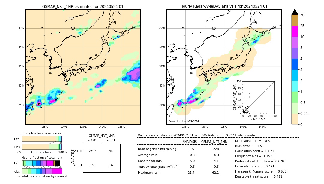 GSMaP NRT validation image. 2024/05/24 01