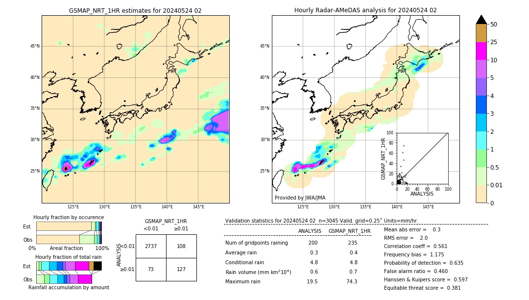 GSMaP NRT validation image. 2024/05/24 02