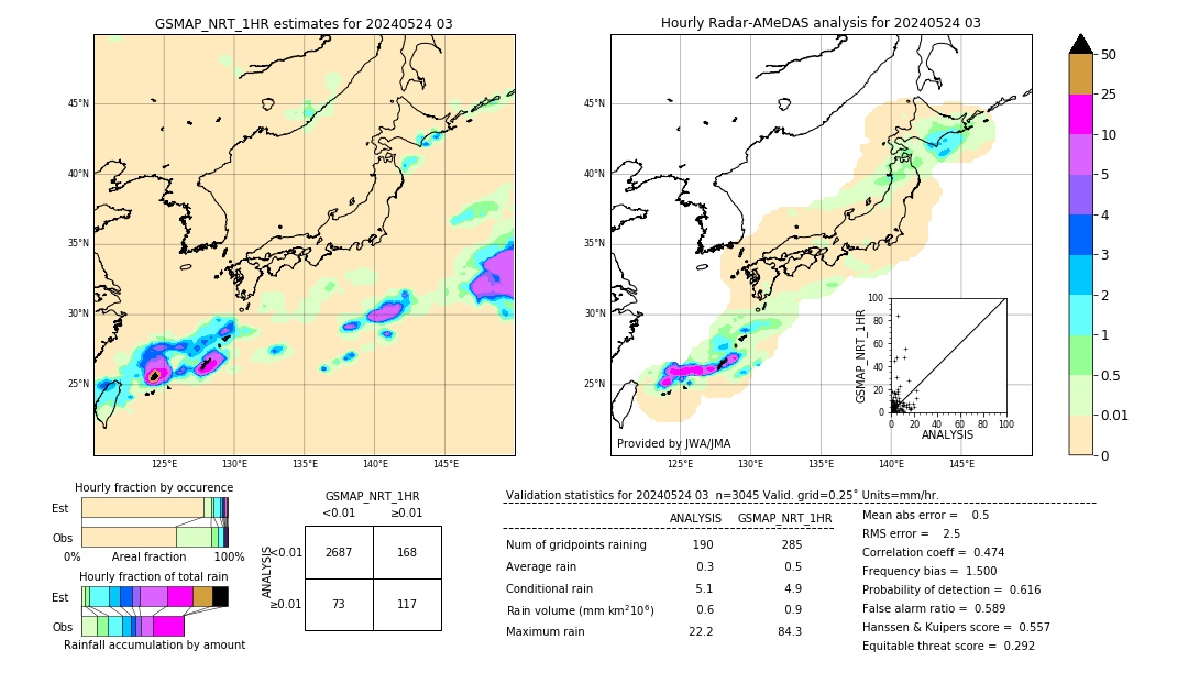 GSMaP NRT validation image. 2024/05/24 03