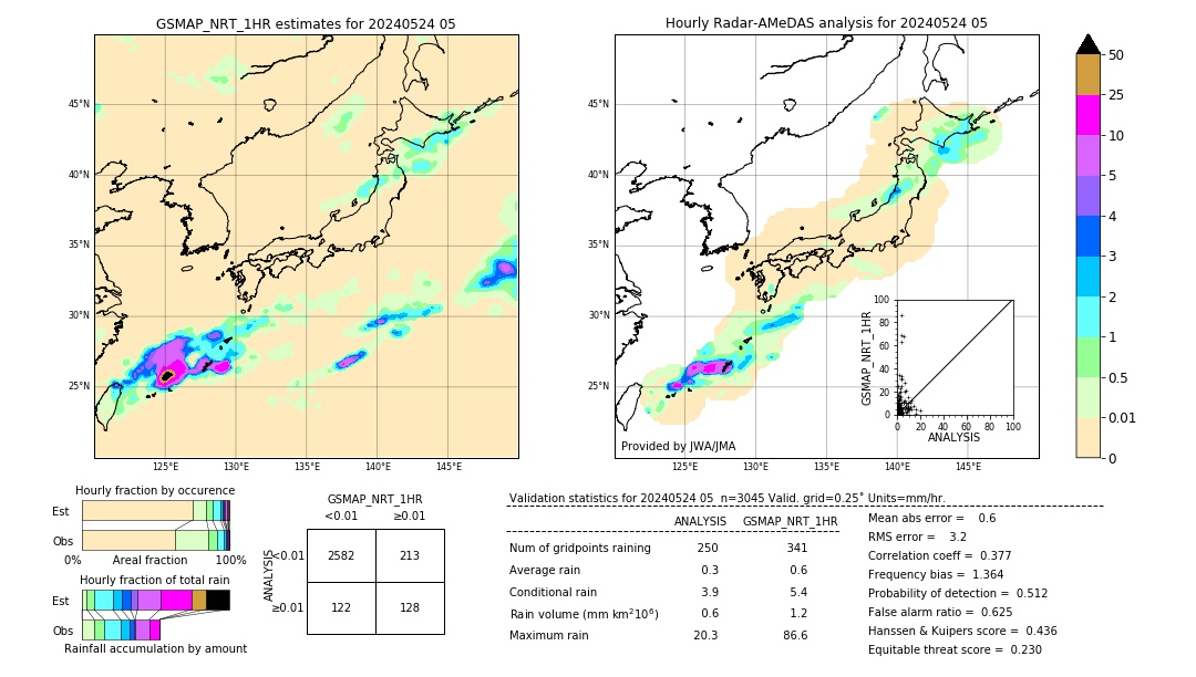 GSMaP NRT validation image. 2024/05/24 05