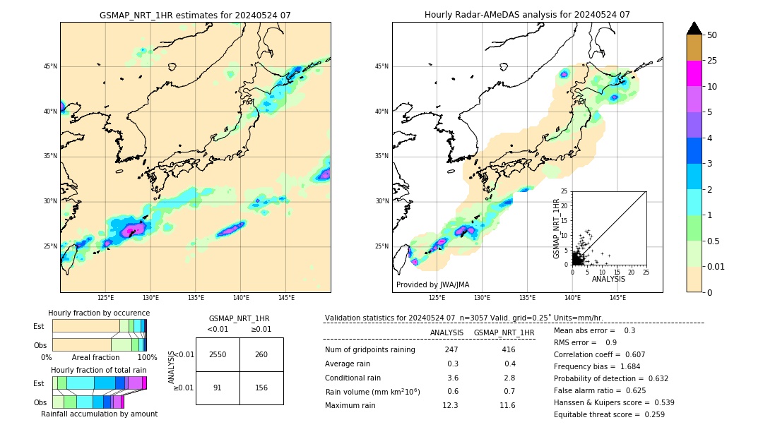 GSMaP NRT validation image. 2024/05/24 07