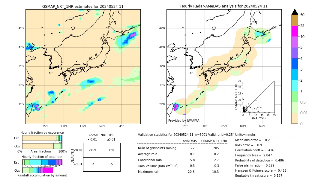 GSMaP NRT validation image. 2024/05/24 11