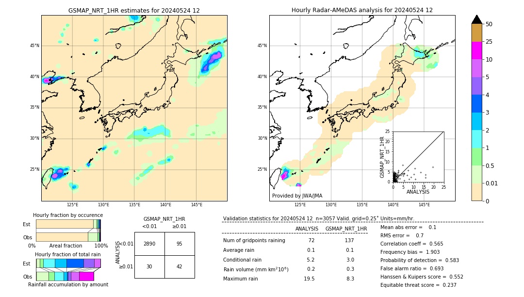 GSMaP NRT validation image. 2024/05/24 12