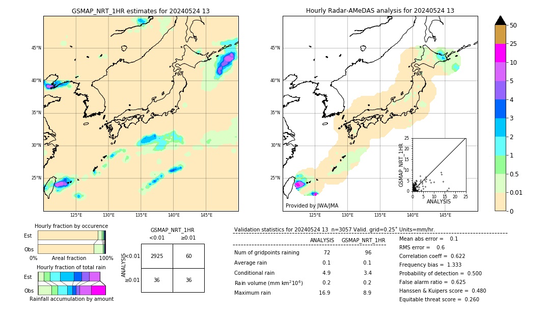 GSMaP NRT validation image. 2024/05/24 13