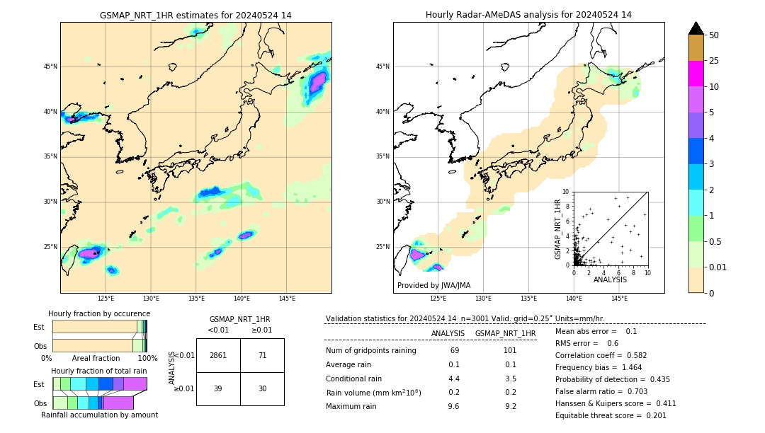 GSMaP NRT validation image. 2024/05/24 14