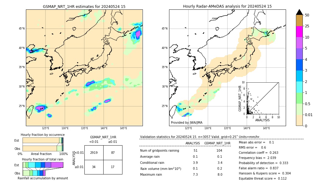 GSMaP NRT validation image. 2024/05/24 15