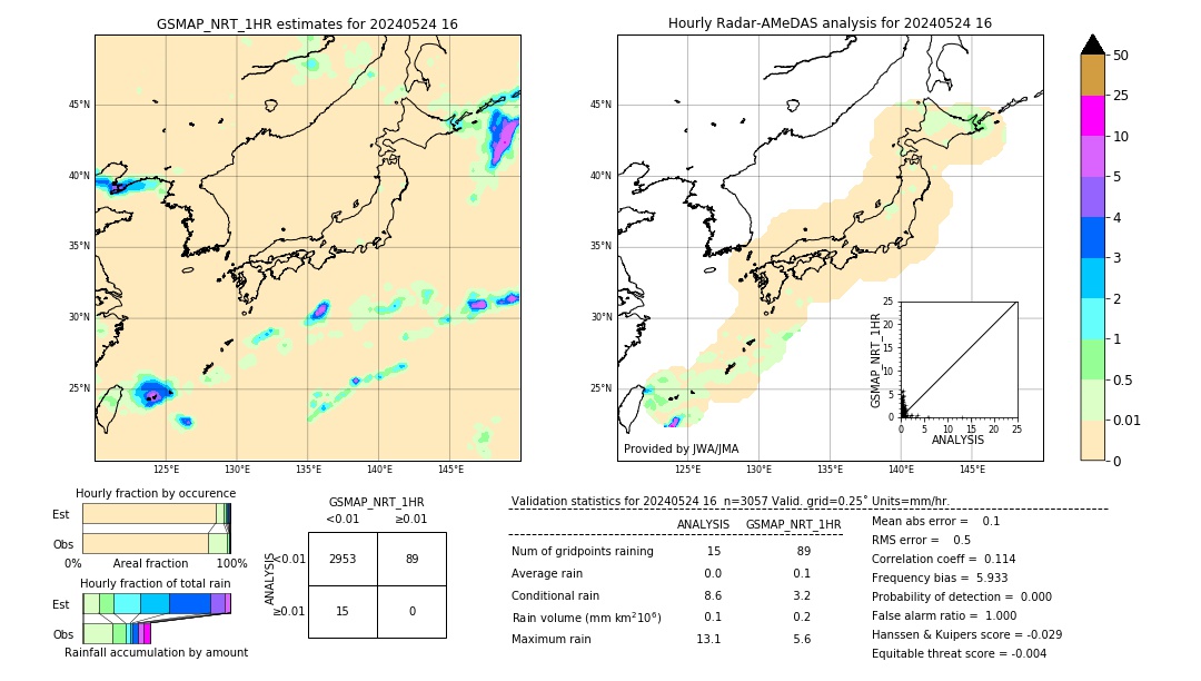 GSMaP NRT validation image. 2024/05/24 16