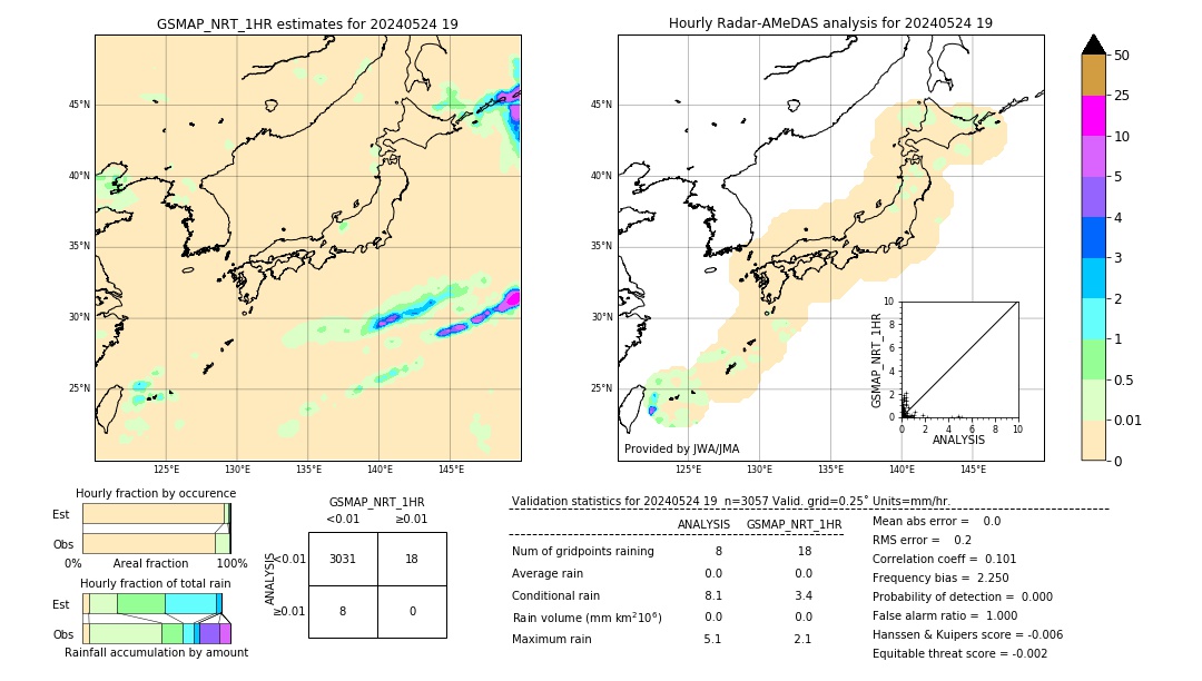 GSMaP NRT validation image. 2024/05/24 19