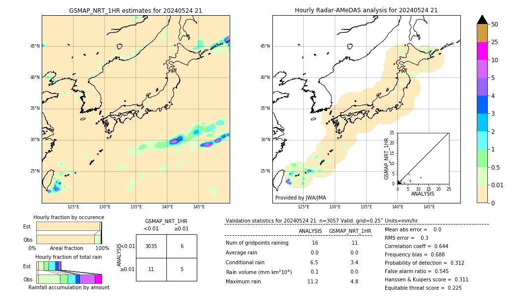 GSMaP NRT validation image. 2024/05/24 21