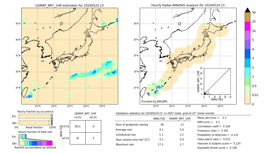 GSMaP NRT validation image. 2024/05/24 23