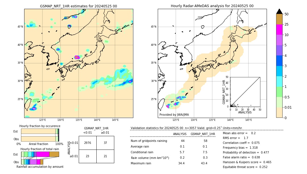 GSMaP NRT validation image. 2024/05/25 00