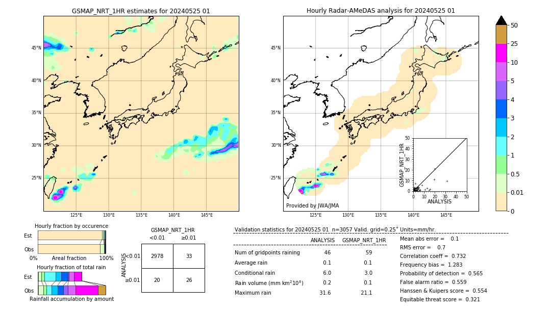 GSMaP NRT validation image. 2024/05/25 01