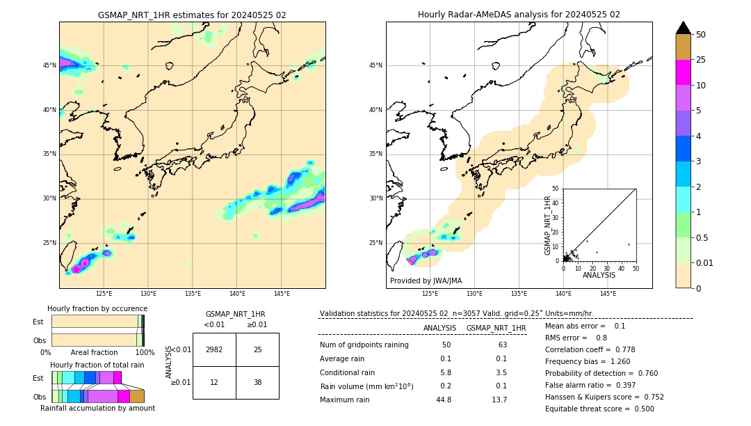 GSMaP NRT validation image. 2024/05/25 02