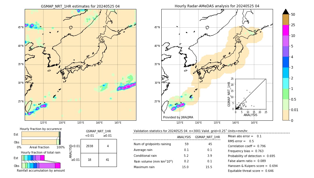 GSMaP NRT validation image. 2024/05/25 04