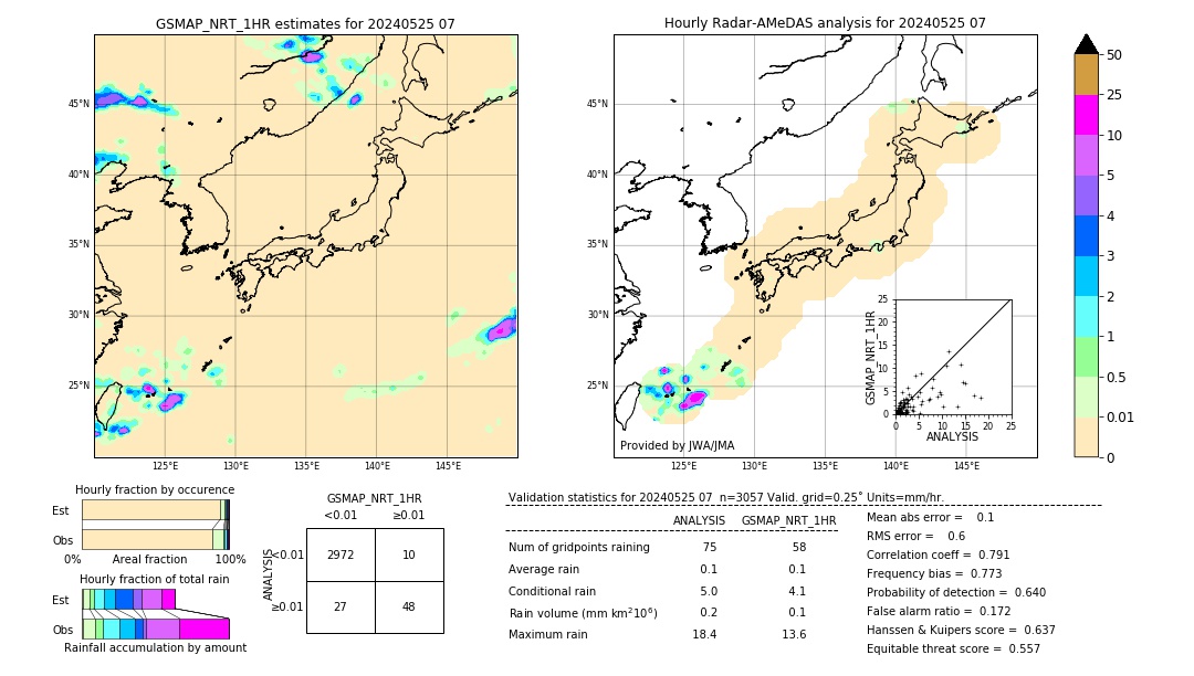 GSMaP NRT validation image. 2024/05/25 07