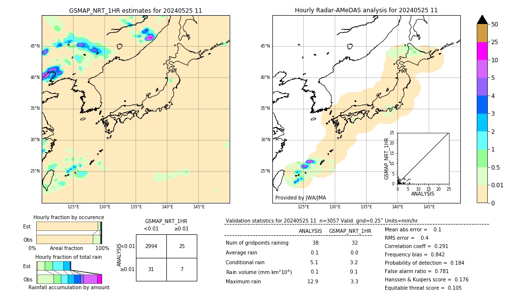 GSMaP NRT validation image. 2024/05/25 11