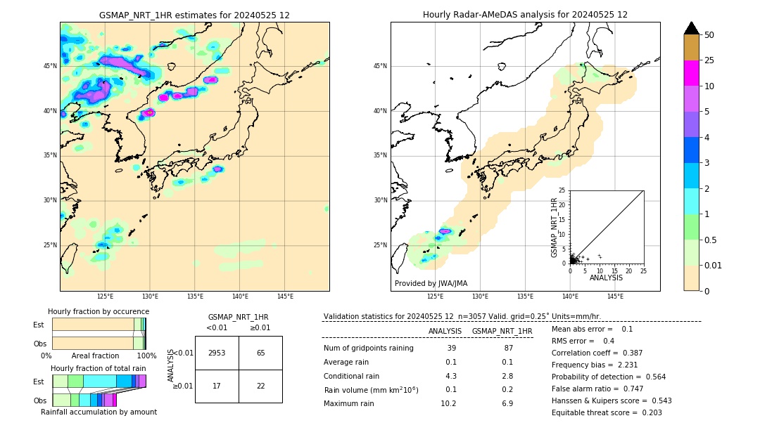 GSMaP NRT validation image. 2024/05/25 12