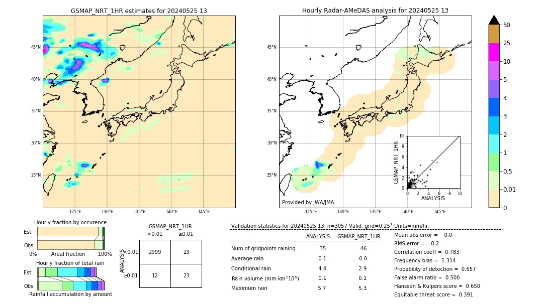 GSMaP NRT validation image. 2024/05/25 13