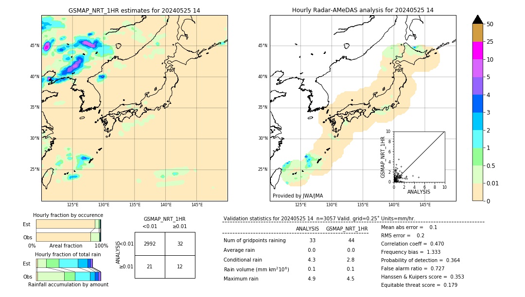 GSMaP NRT validation image. 2024/05/25 14