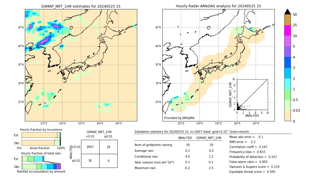 GSMaP NRT validation image. 2024/05/25 15