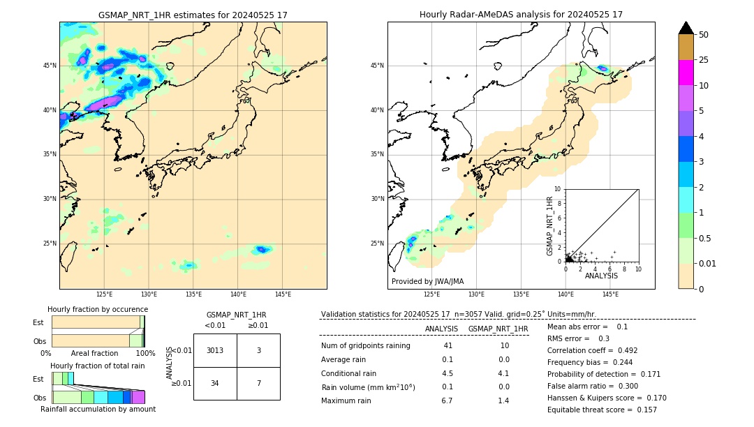 GSMaP NRT validation image. 2024/05/25 17