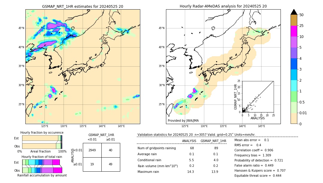 GSMaP NRT validation image. 2024/05/25 20