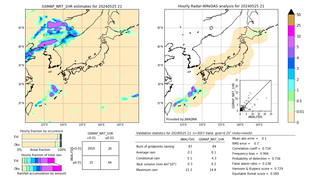 GSMaP NRT validation image. 2024/05/25 21