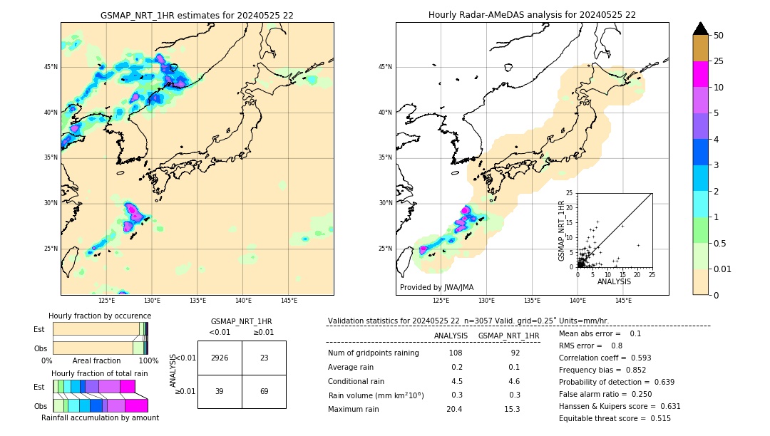 GSMaP NRT validation image. 2024/05/25 22