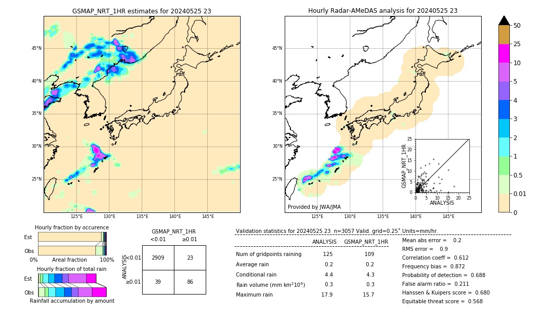 GSMaP NRT validation image. 2024/05/25 23