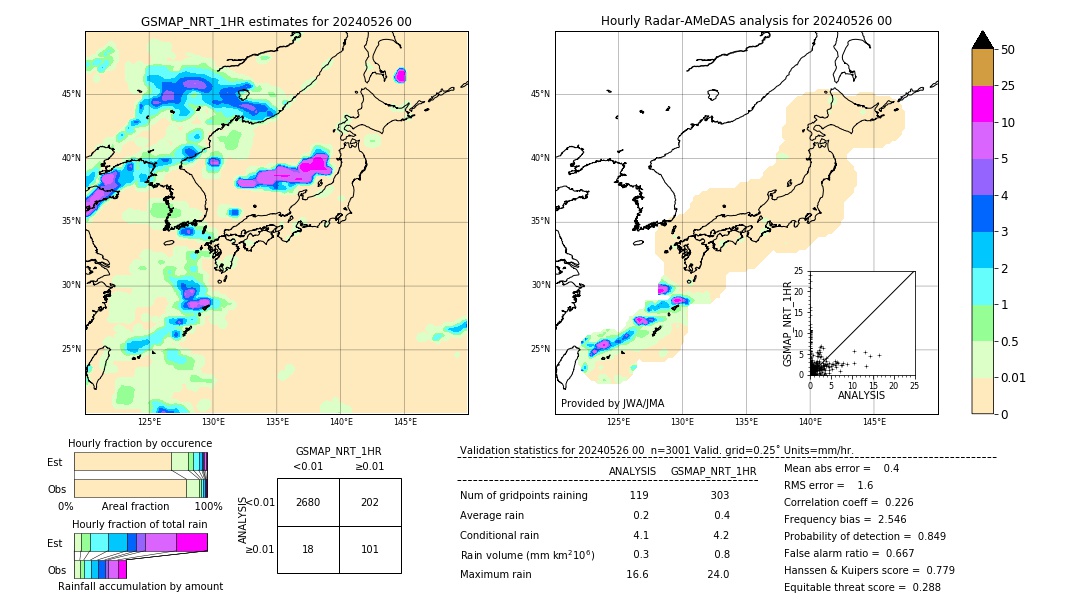 GSMaP NRT validation image. 2024/05/26 00