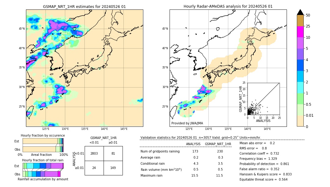 GSMaP NRT validation image. 2024/05/26 01