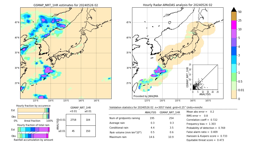 GSMaP NRT validation image. 2024/05/26 02