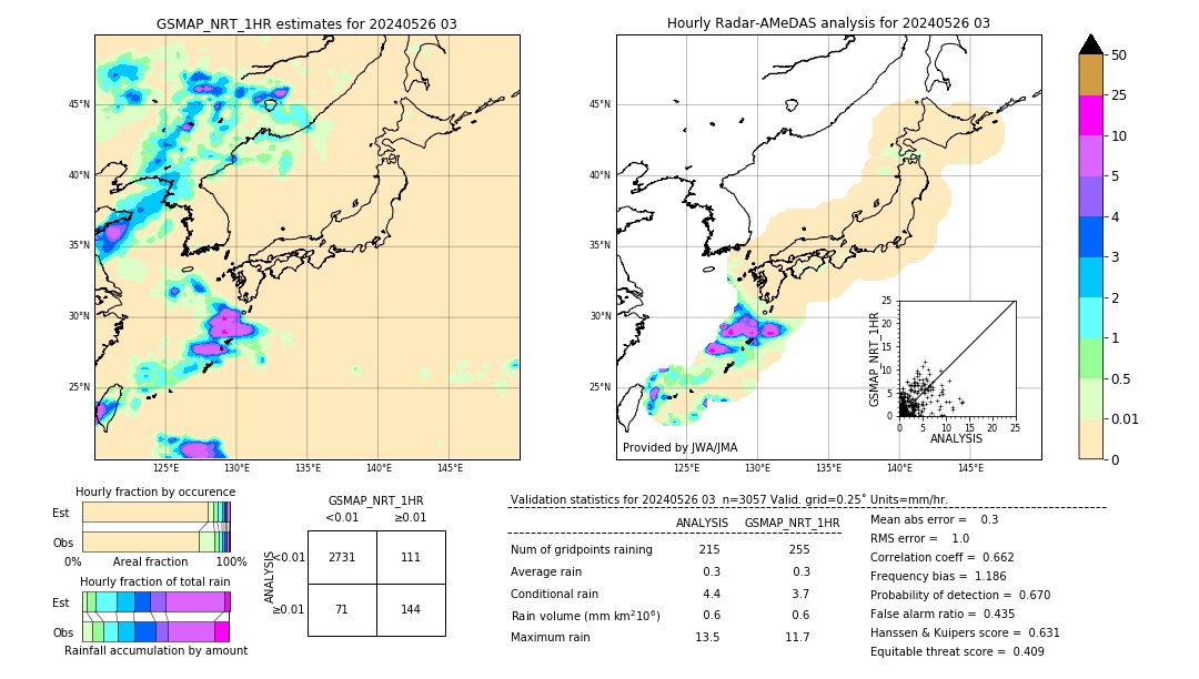 GSMaP NRT validation image. 2024/05/26 03