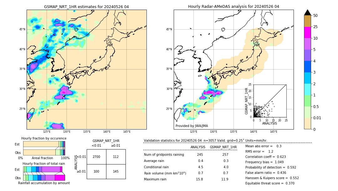 GSMaP NRT validation image. 2024/05/26 04