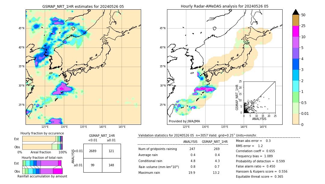 GSMaP NRT validation image. 2024/05/26 05